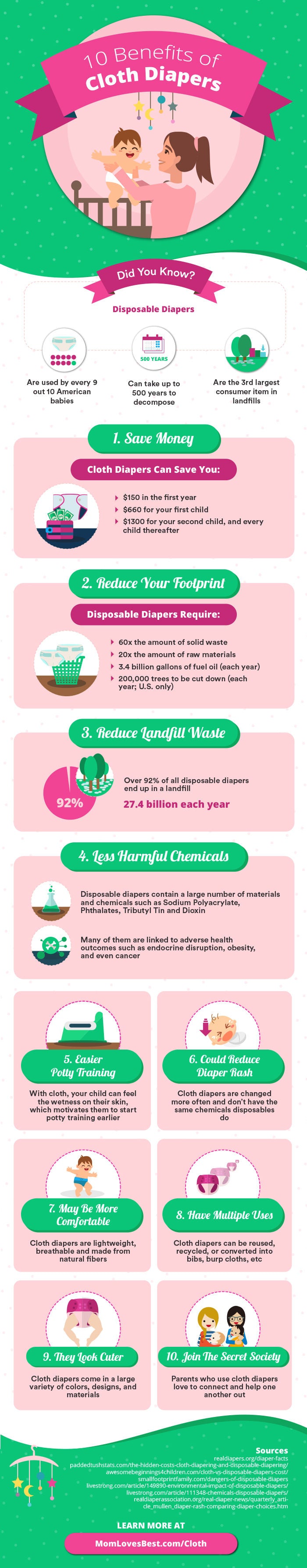 The Benefits of Cloth Diapers